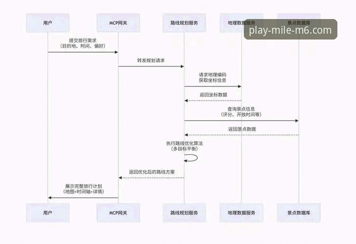 2026米乐M6注册流程 vs 传统平台：创新探索者眼中的效率革命