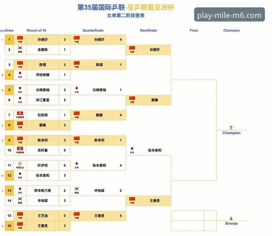 3个关键转折点：米乐体育官网复盘中国队尤伯杯半决赛21次晋级之路